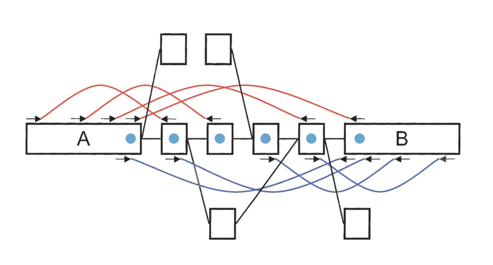 Two boxes A and B are at opposite ends, there are many nodes along a line between them, and some sitting outside of the graph or otherwise weirdly connected.
