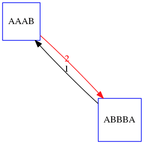 The AAAB to ABBBA is highlighted, scoring 2.
