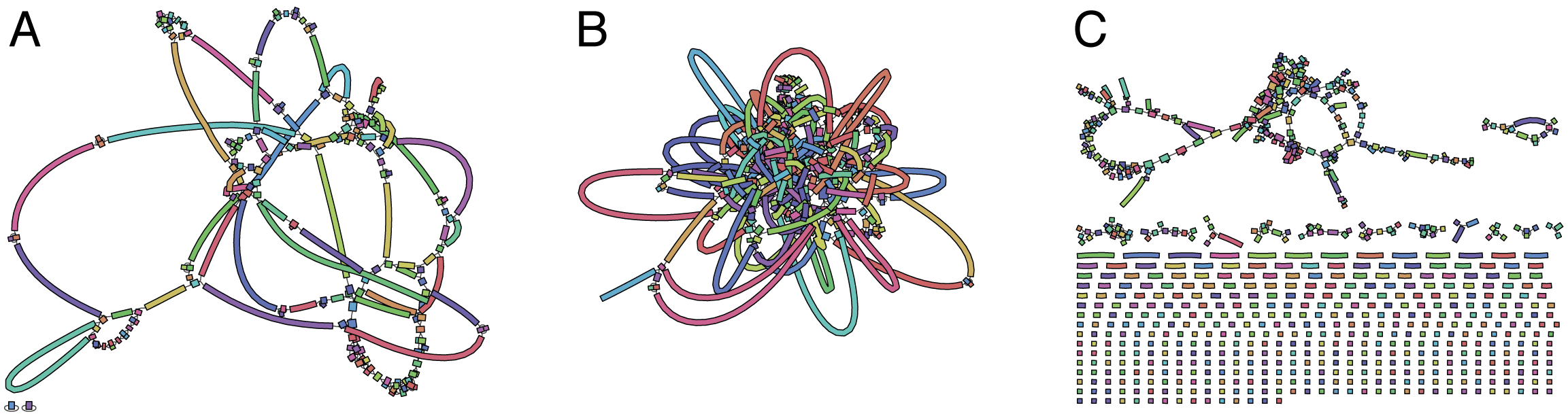 Graphic shown three different assemblies, all tangled knots of sequences that will be very difficult to resolve.