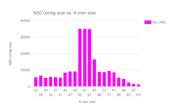 n50.