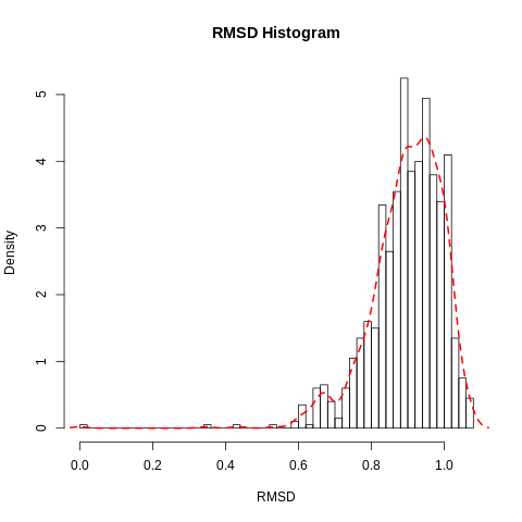 RMSD histogram Hsp90