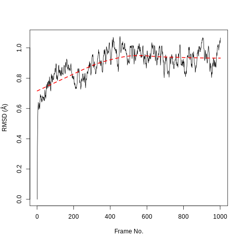 RMSD timeseries Hsp90