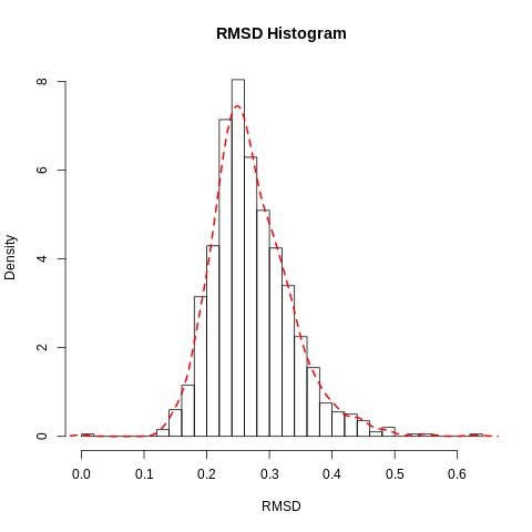 RMSD histogram Hsp90 ligand. 