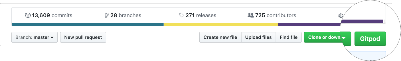 screenshot of the button the GitPod browser extension adds to GitHub repository . 