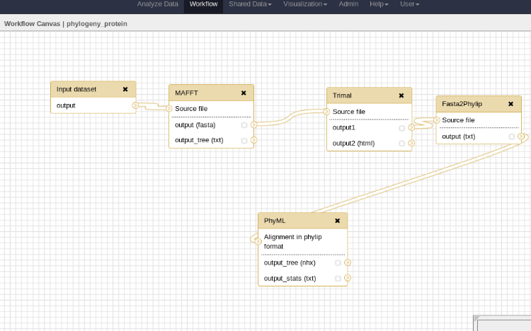 same workflow with galaxy ui