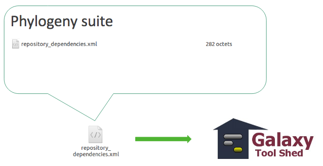 phylogeny suite gets uploaded to the TS