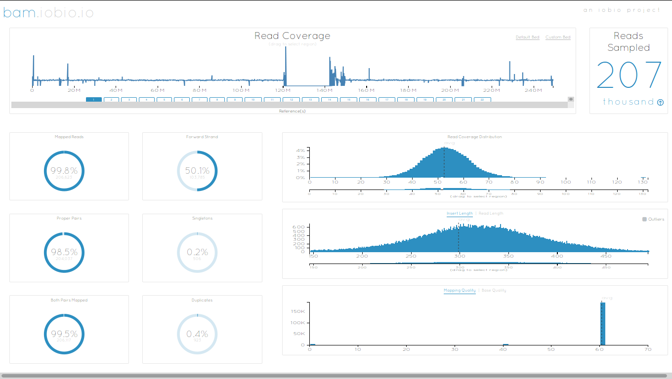 a close up of iobio with several graphs and illegible text.