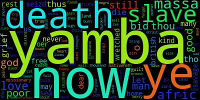 Word Cloud of Cheap Repository Version. 