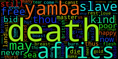 Word Cloud of Universal Text Version. 