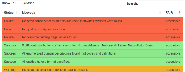 Table of results.