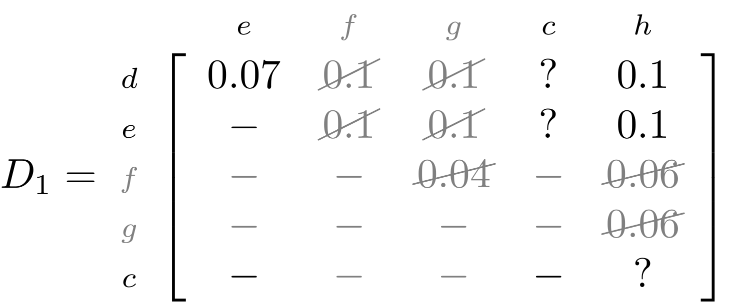 Distance matrix D1 representing the evolutionary distance between nodes d, e, f, g and c on the y-axis and nodes e, f, g, c and h on the x-axis. Some values have been struck out to illustrate how a matrix is sequentially updated during the tree building process. Explanation provided at 19:00 in the video recording.