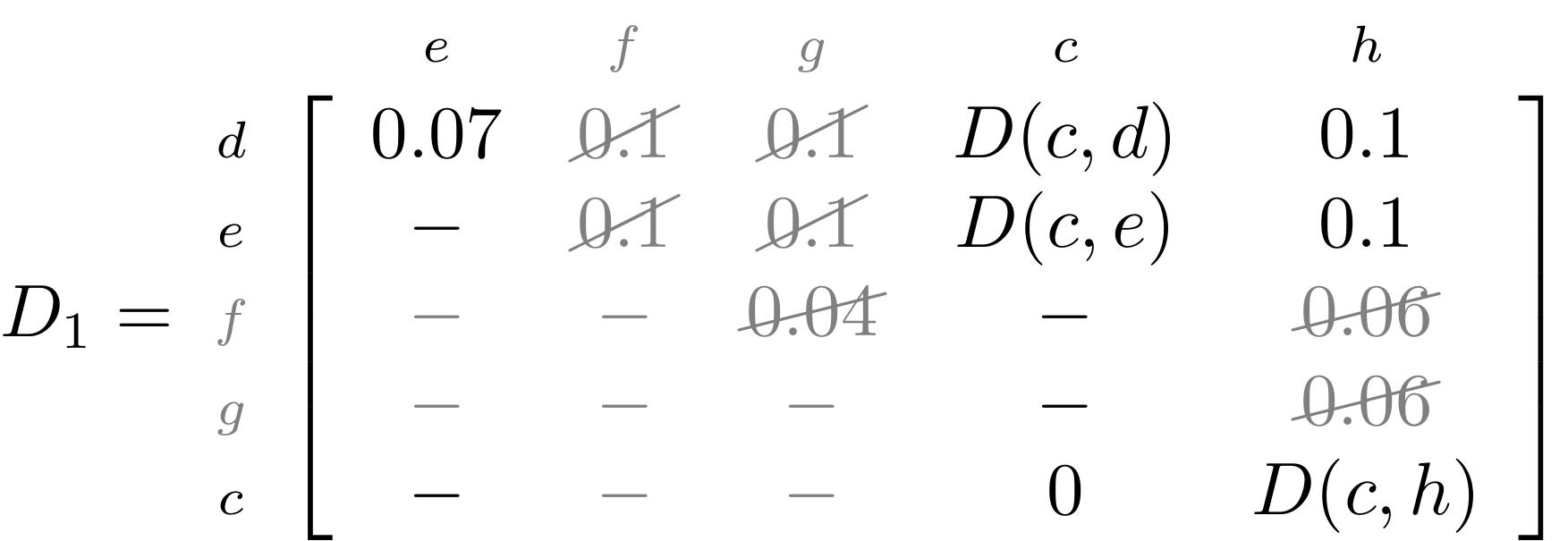 Distance matrix D1 representing the evolutionary distance between nodes d, e, f, g and c on the y-axis and nodes e, f, g, c and h on the x-axis. Some values have been struck out or replaced with a formula to illustrate how a matrix is sequentially updated during the tree building process. Explanation provided at 19:00 in the video recording.