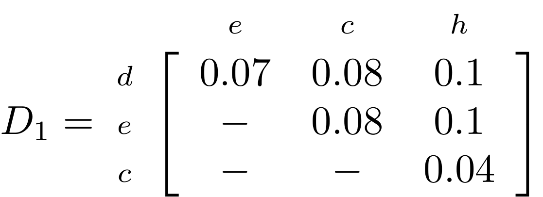 Distance matrix D1 representing the evolutionary distance between nodes d, e, c, and e, c and h on a phylogenetic tree.