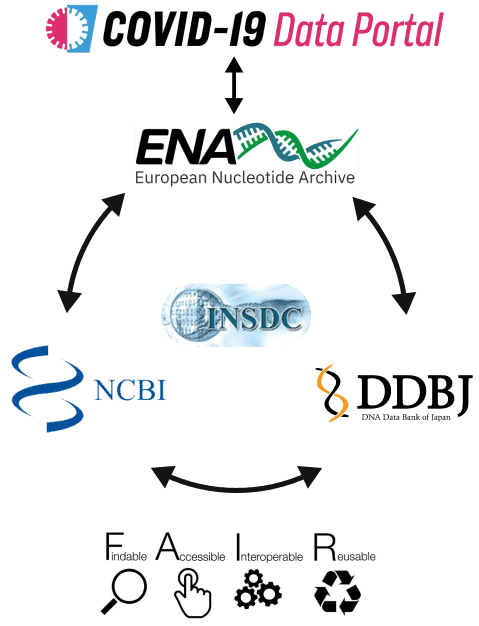 ENA-FAIR