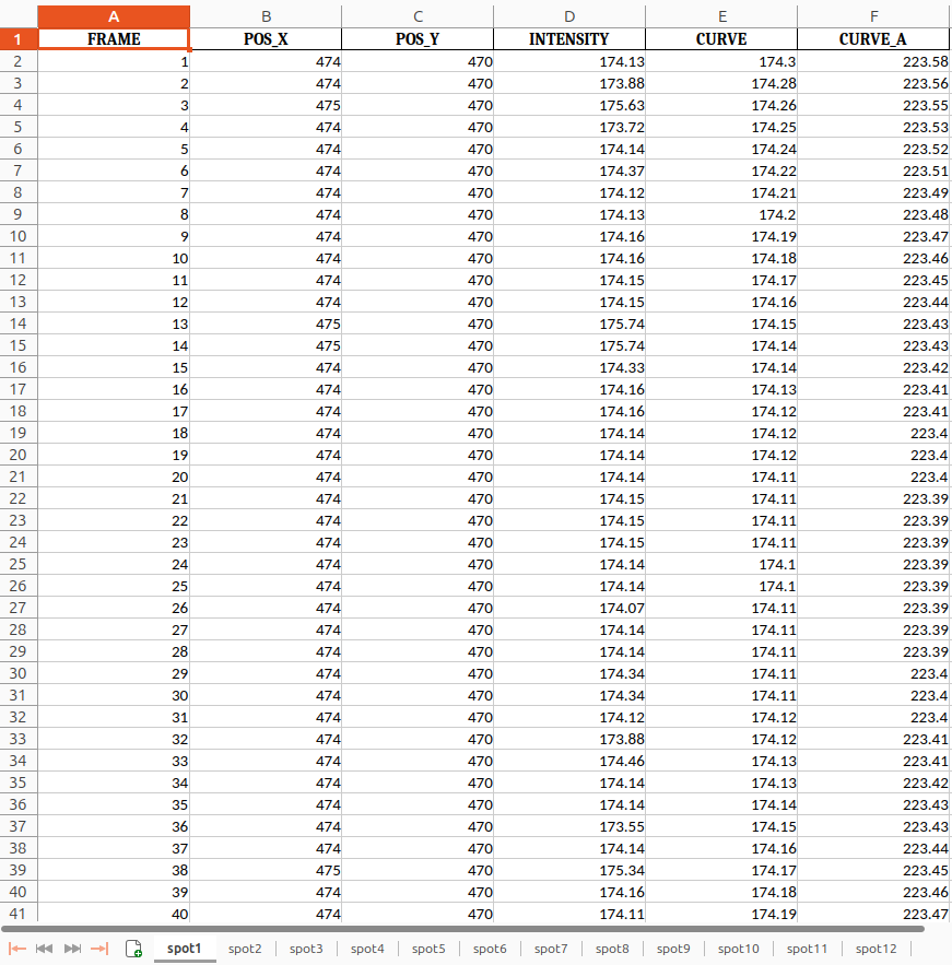 Curve fitting results mitoflash.
