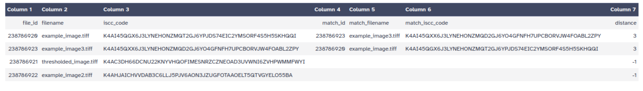 ISCC similarity table. 