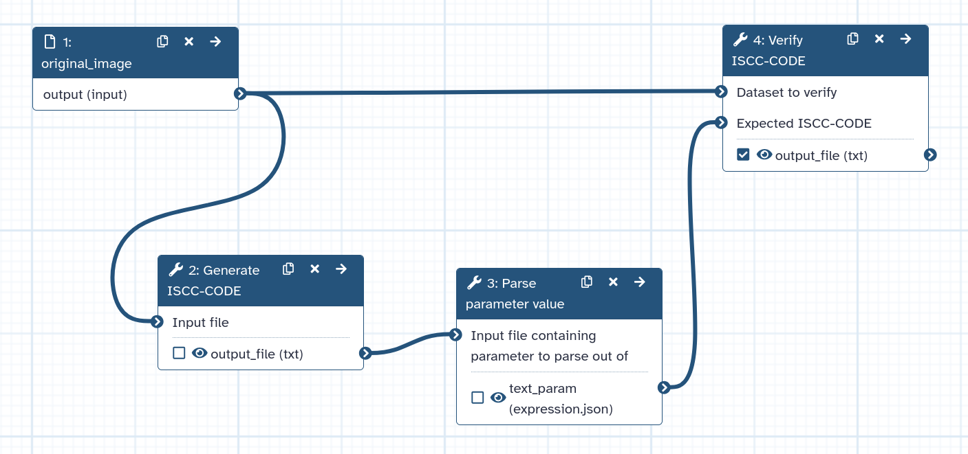 Workflow diagram showing ISCC verification integrated into a simple workflow. 