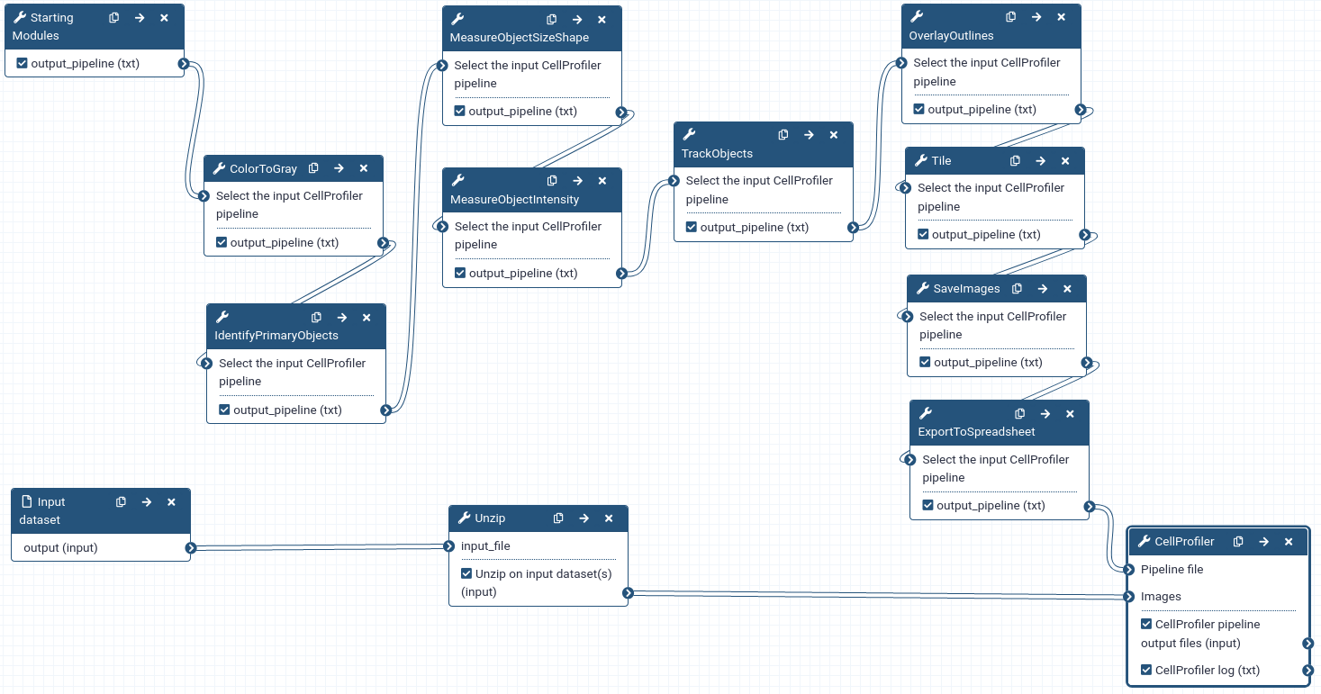 Image of the workflow.