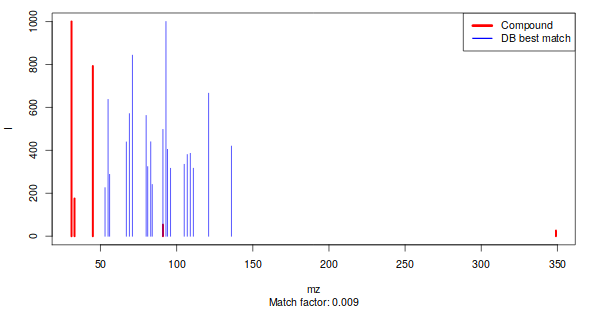 Match spectra.
