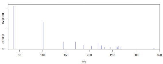 Pseudospectrum example.