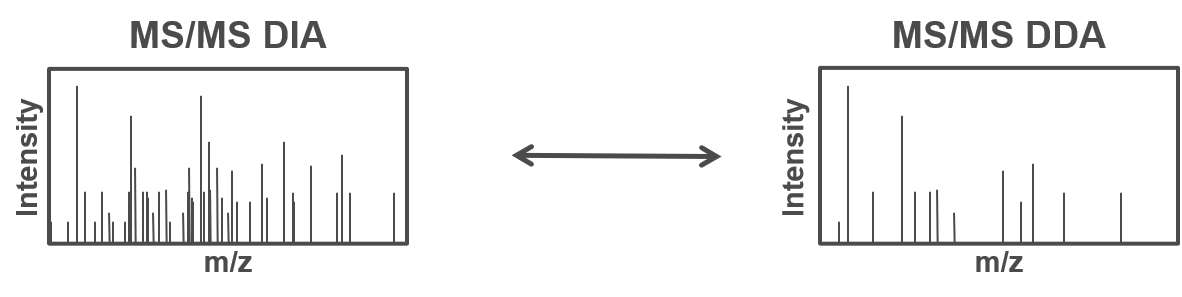 DIA_vs_DDA.