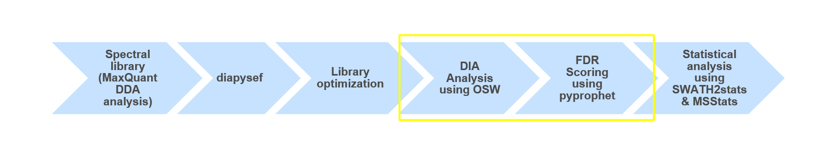 DIA_analysis_pipe.
