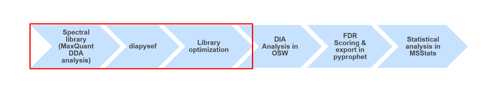 DDA_lib_gen_pipe.