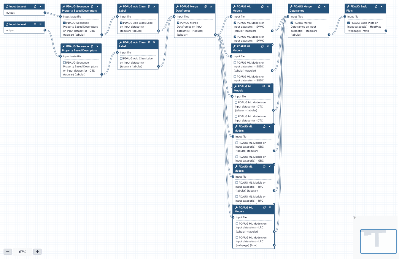 Used workflow.