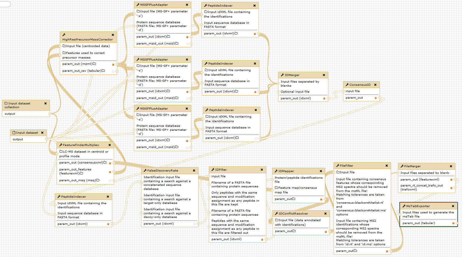 N-Tails Galaxy Workflow.