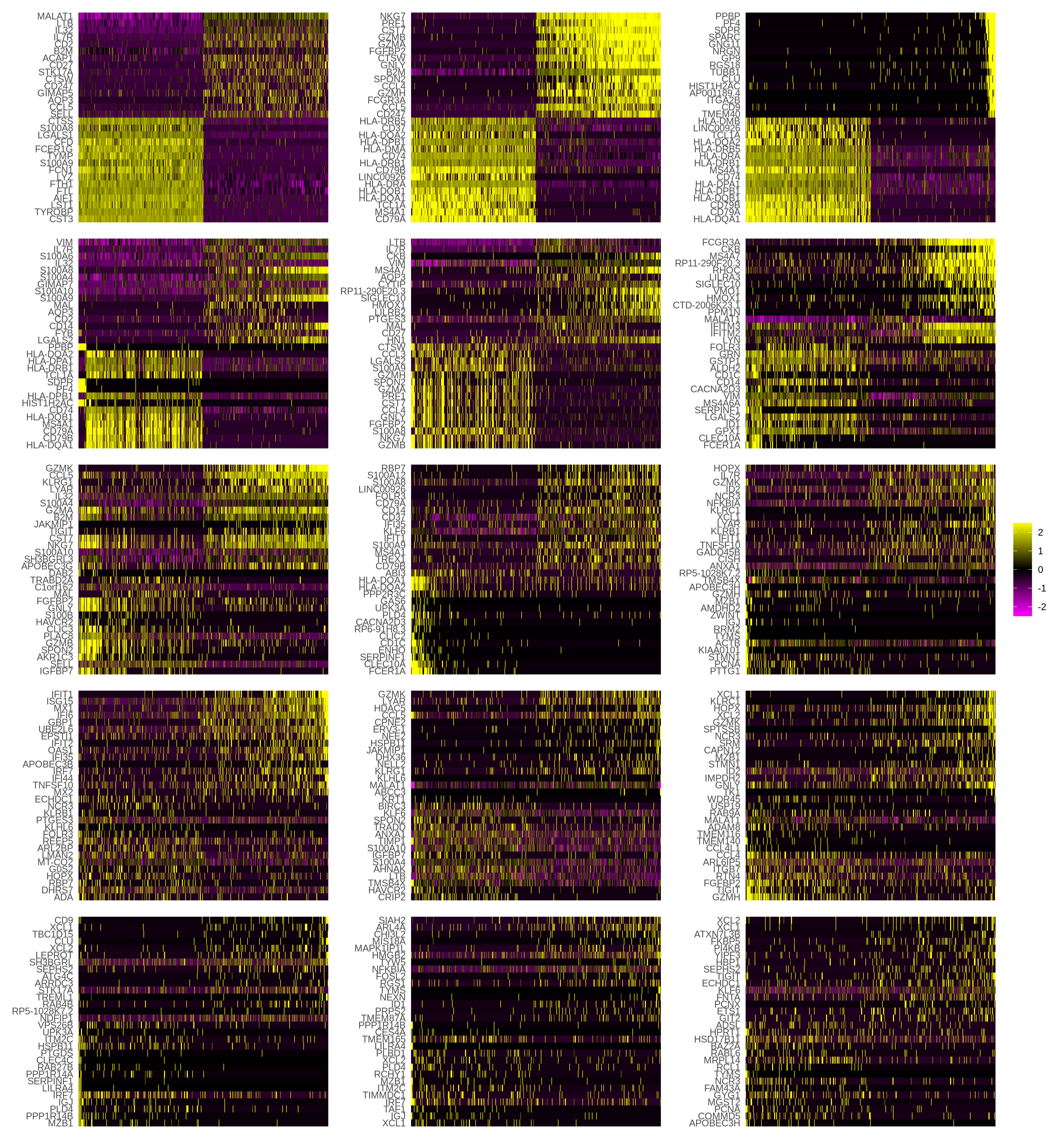 The plot shows 15 heatmaps displaying PCA scores for the top cells and genes for PC1 to PC15. The first three plots are clearly divided into quarters with the pattern becoming less clear for later PCs.