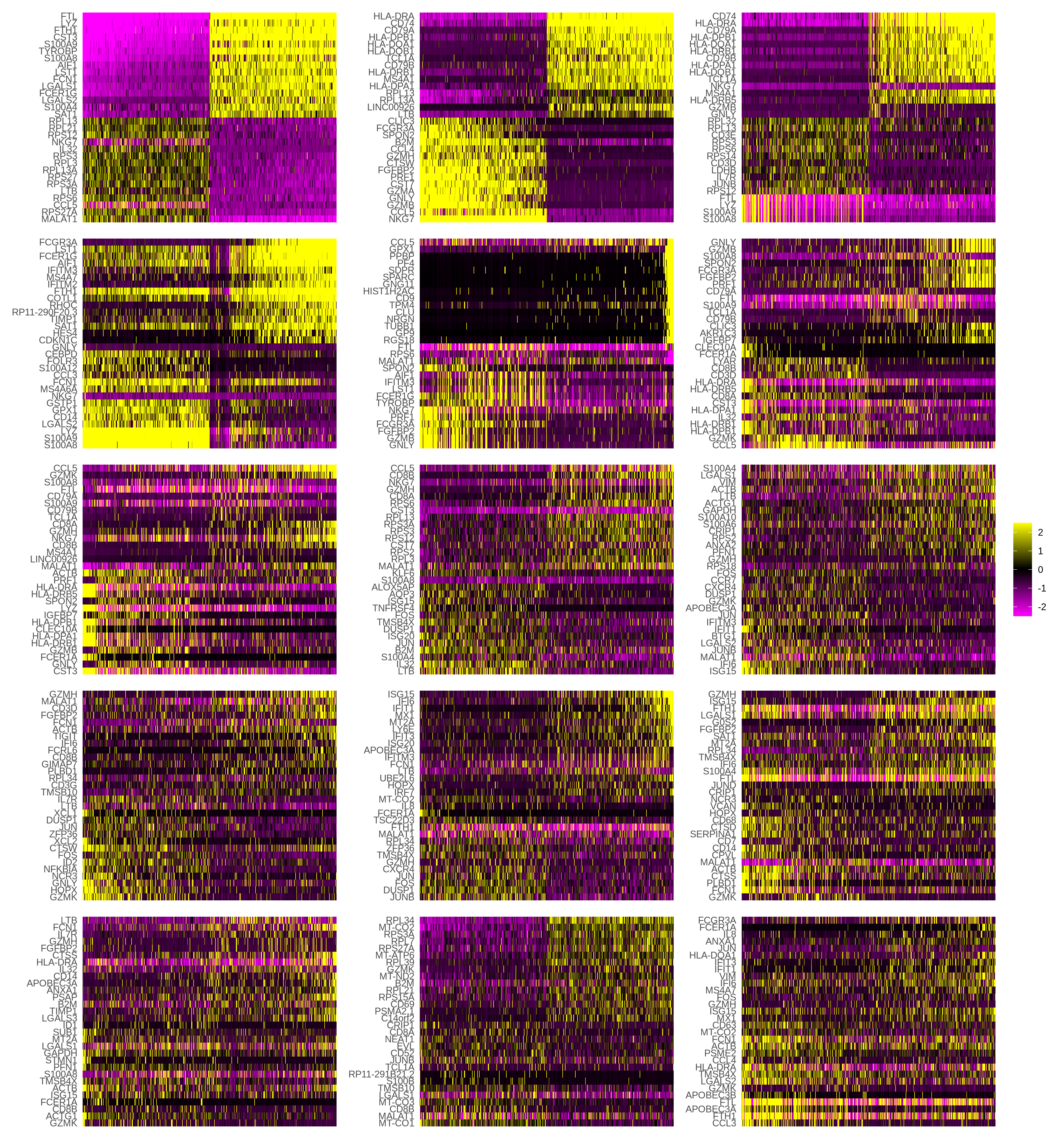The plot shows 15 heatmaps displaying PCA scores for the top cells and genes for PC1 to PC15. The first two plots are clearly divided into quarters but the pattern becomes less clear in subsequent plots.