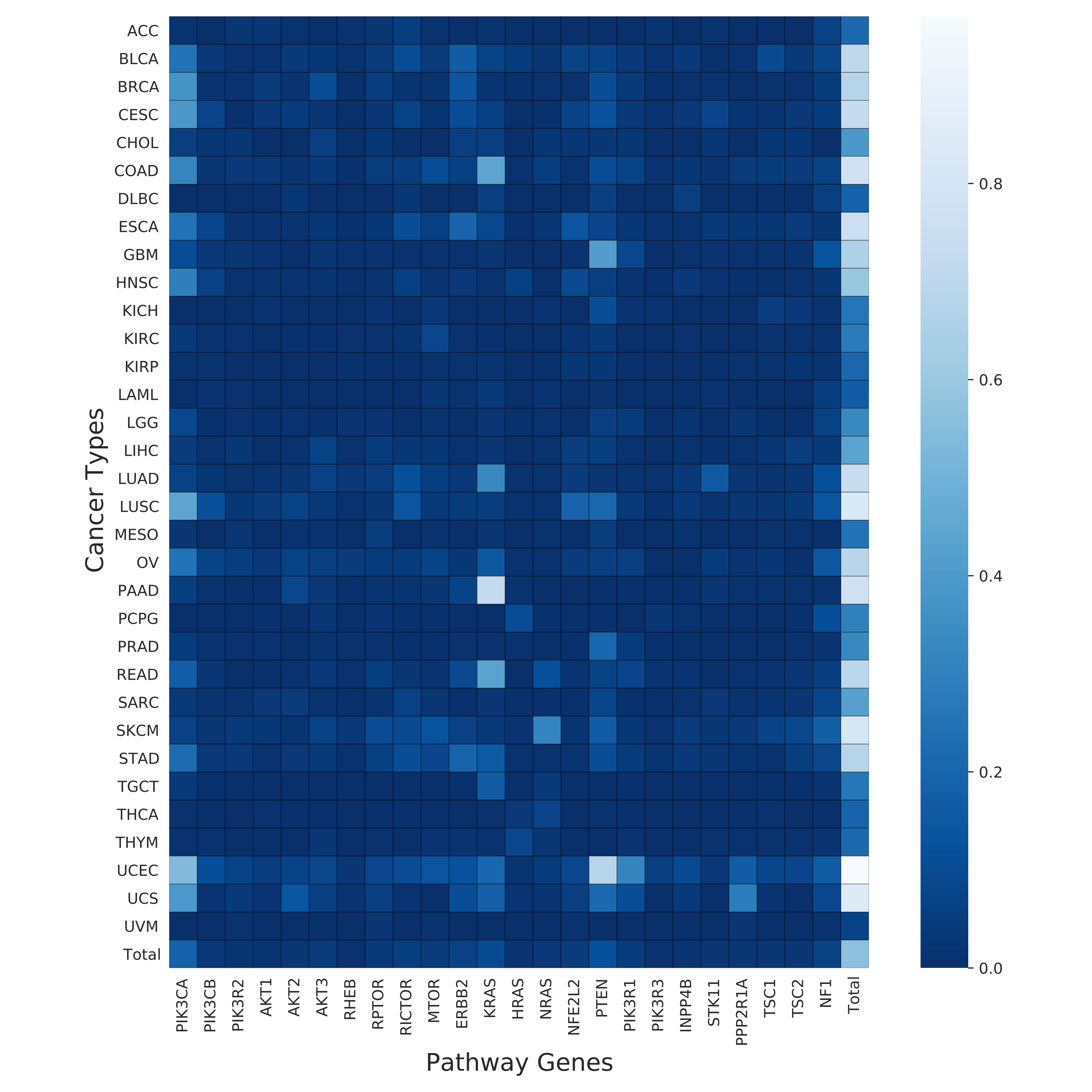 PI3K_OG_combined_heatmap.