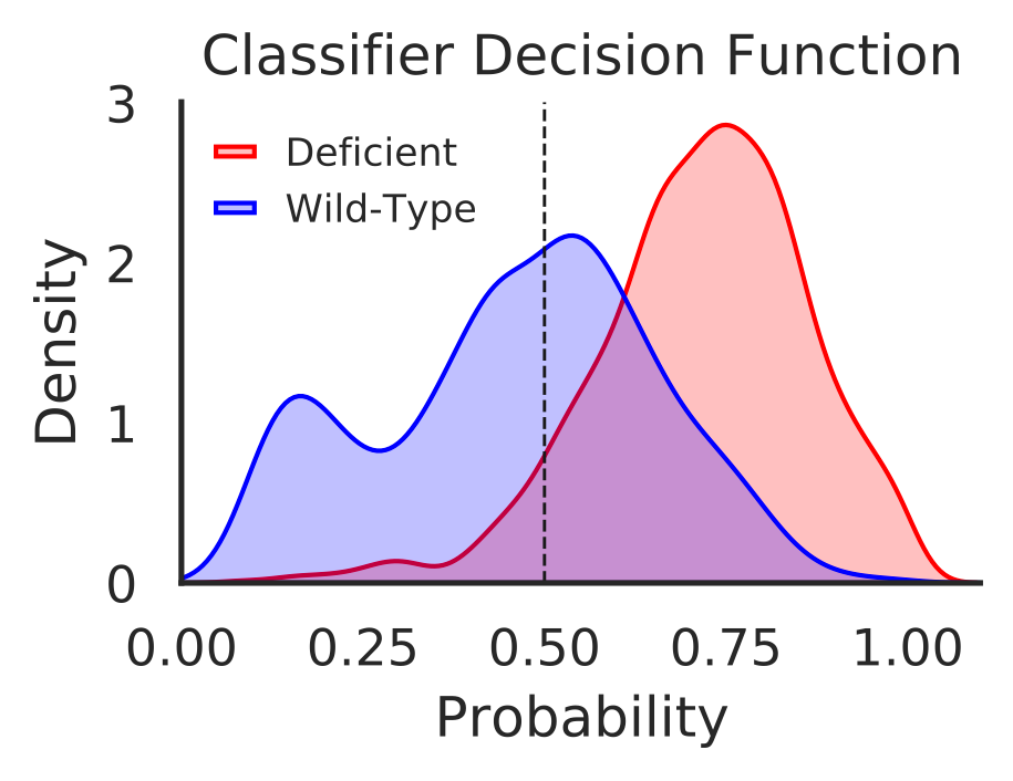 PI3K_OG_total_decisions_plot.
