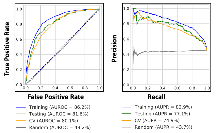 Prediction metrics for PI3K_OG model.