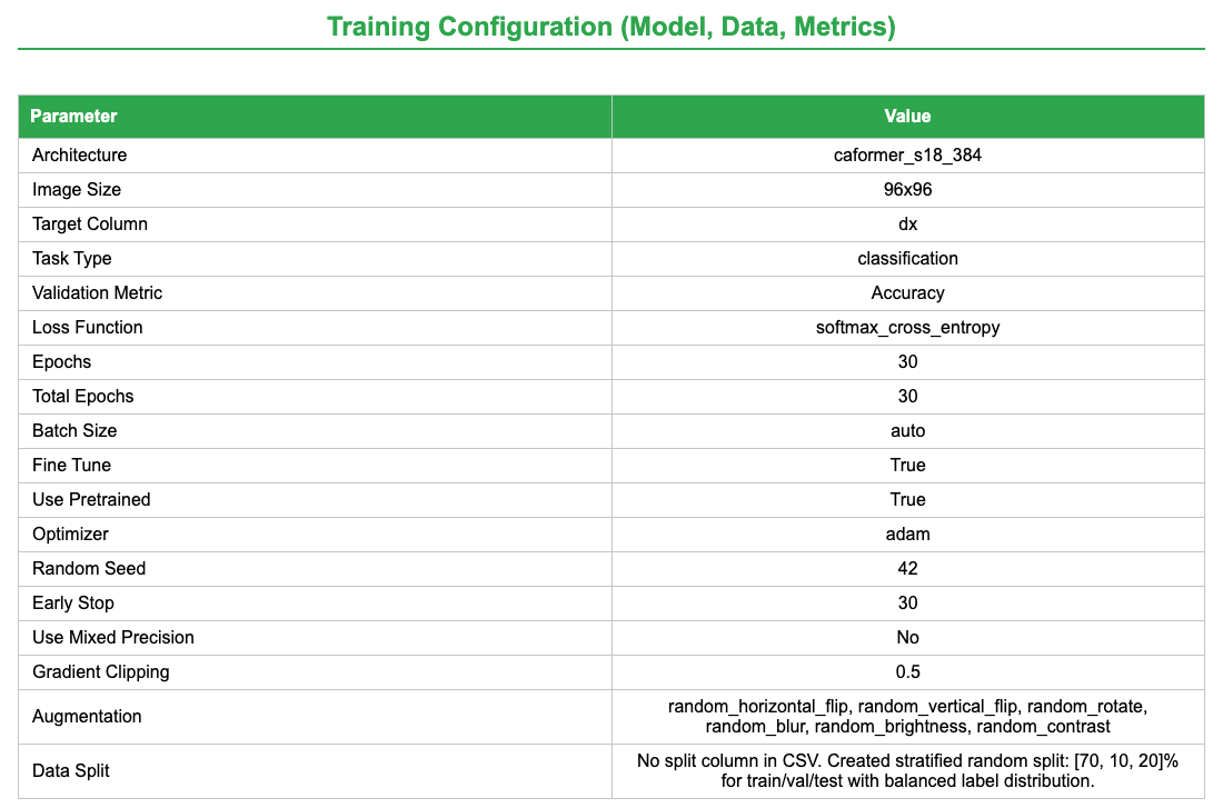 Model and training summary interface in GLEAM Image Learner.