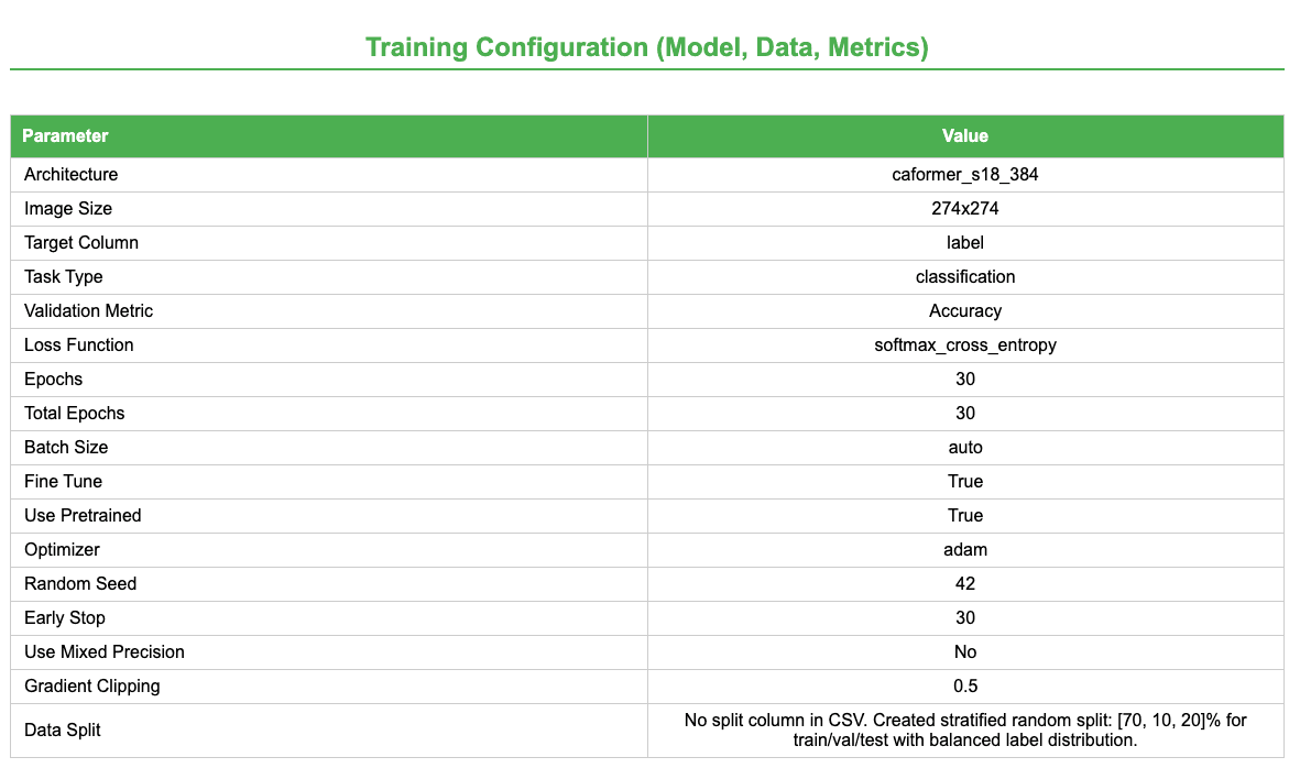Training configuration.