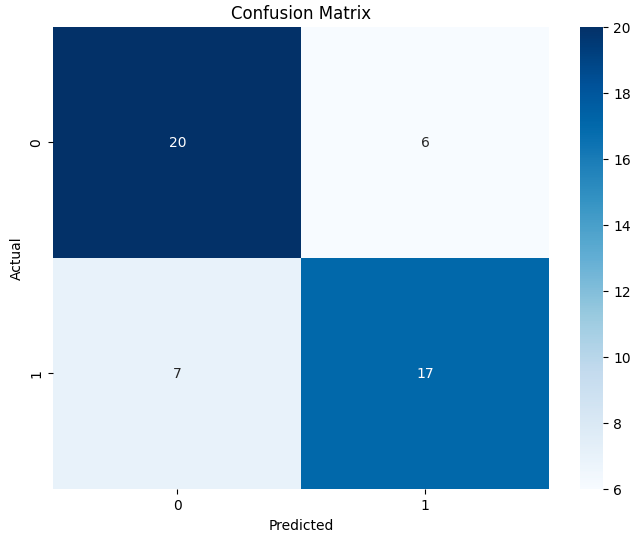 confusion_matrix.