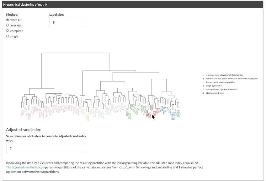 Clustering.