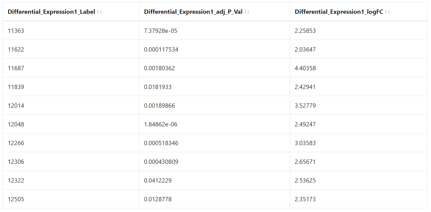 preview filtered results. 
