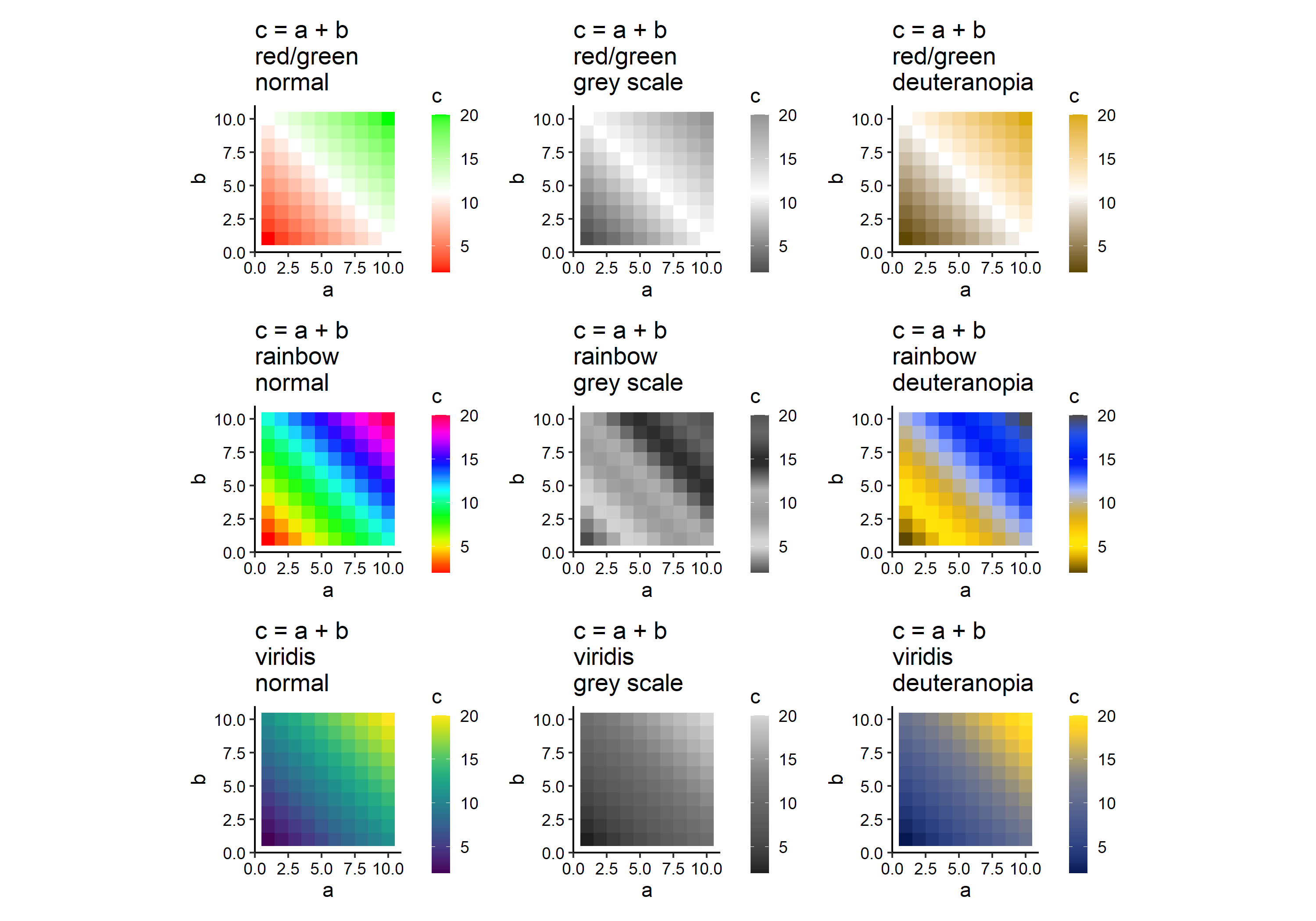 are you making a "safe" heatmap?
