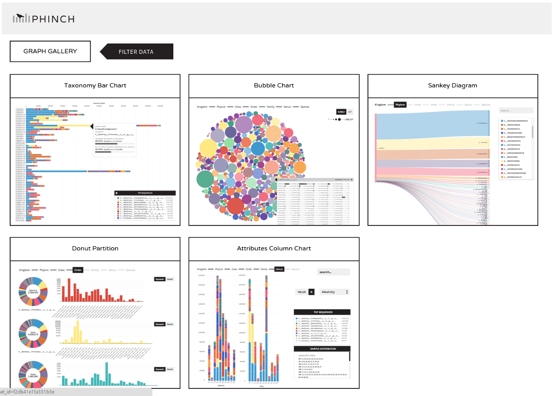 screenshot of phinch website showing multiple plot types