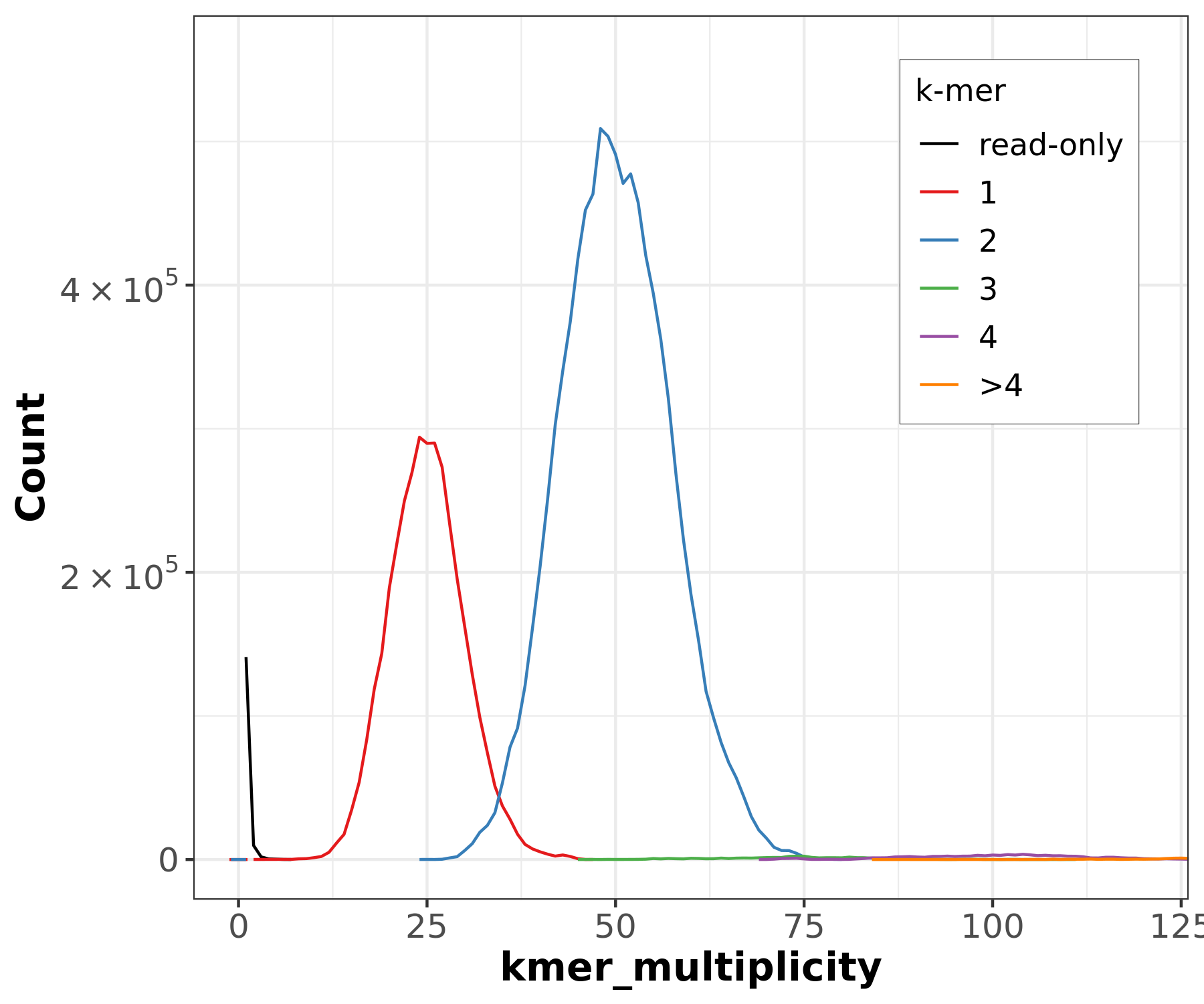 Merqury spectra-cn plot for the hap1/hap2 assemblies.