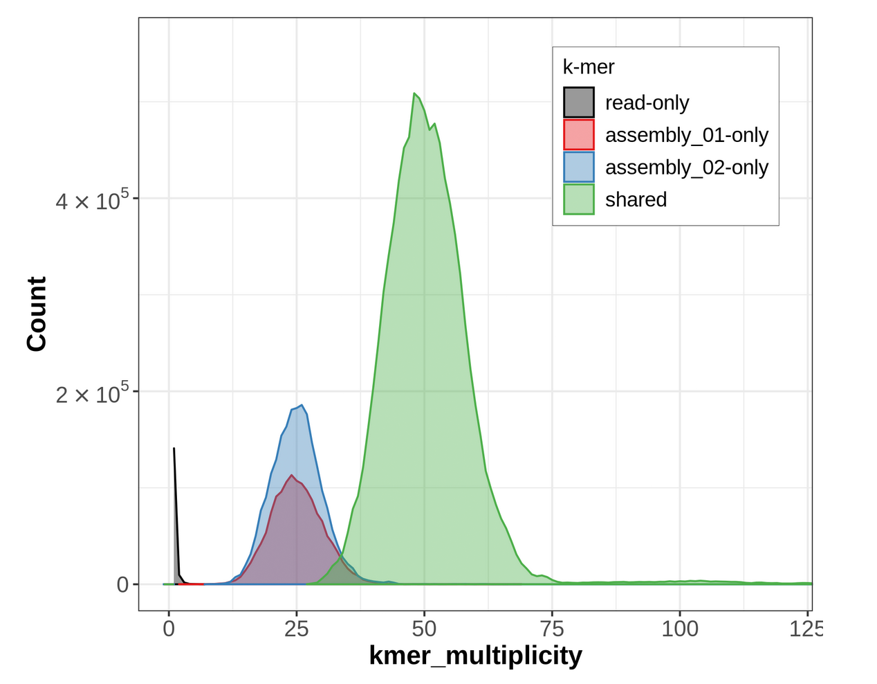 Merqury spectra-asm plot for the hap1/hap2 assemblies.