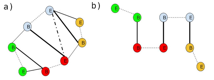Figure 14: SALSA2 algorithm. 