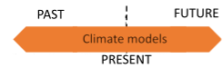 Climate model type