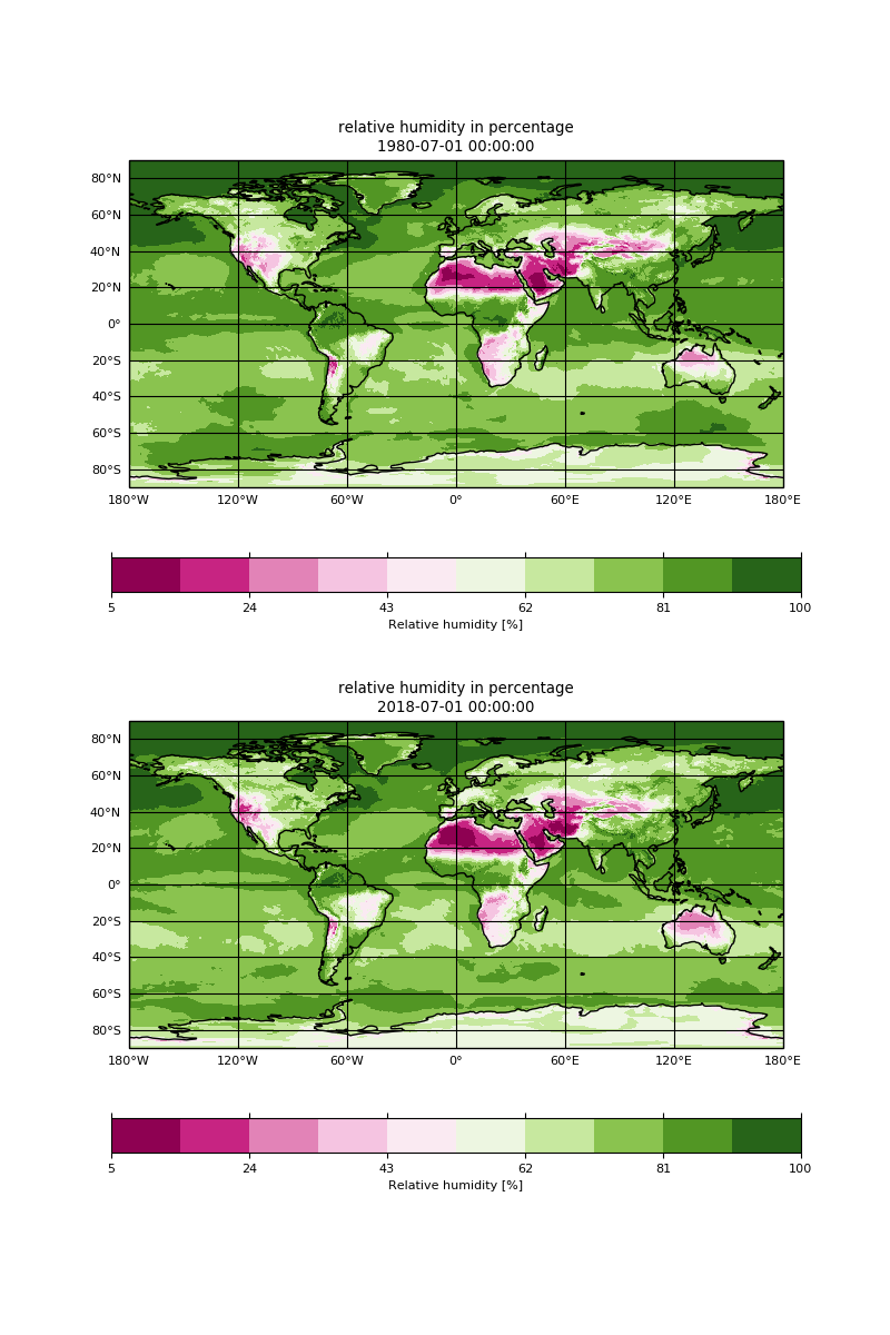 Resulting plot showing Relative humidity in July 1980 and July 2018. 