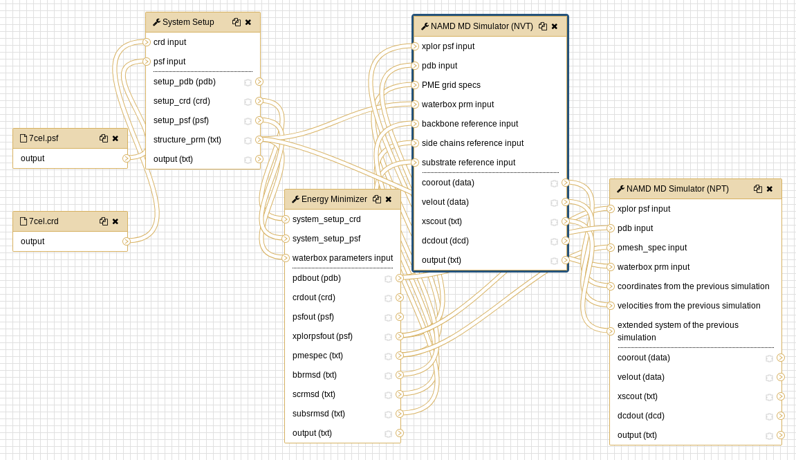 Snapshot of CHARMM and NAMD analysis workflow. 