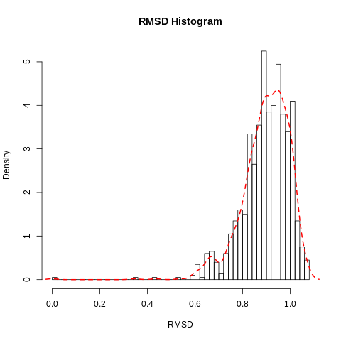 RMSD histogram Hsp90. 