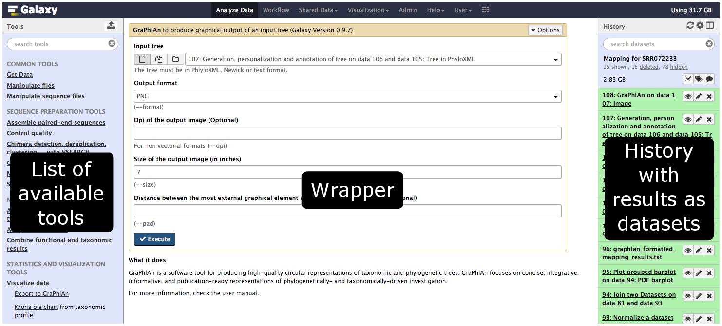 Screenshot of galaxy with the three main panels labelled list of available tools on left, 'wrapper' in center, and history with results as datasets on right. 