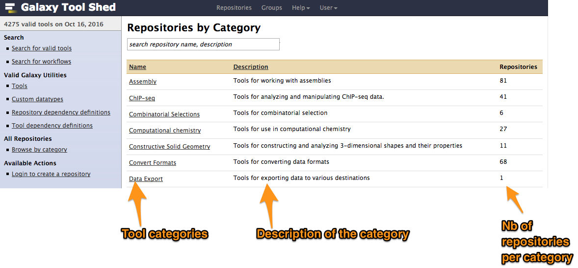 toolshed interface with categories, description, and number of repositories called out with arrows